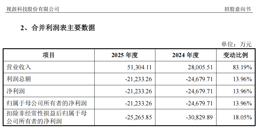 “高中签率”新股，来了！  第5张