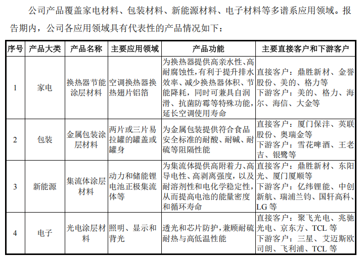 “高中签率”新股，来了！  第10张