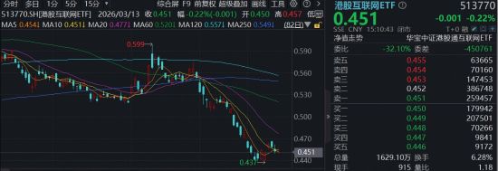 港股AI异动！腾讯云定价暴涨，Agent加速大模型商业化进程，华宝基金港股互联网ETF（513770）核心受益  第1张