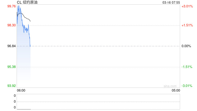 原油周报：美伊战事升级，油价再次拉升  第2张