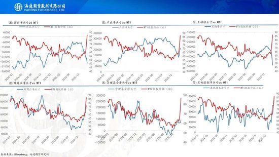 原油周报：美伊战事升级，油价再次拉升  第20张