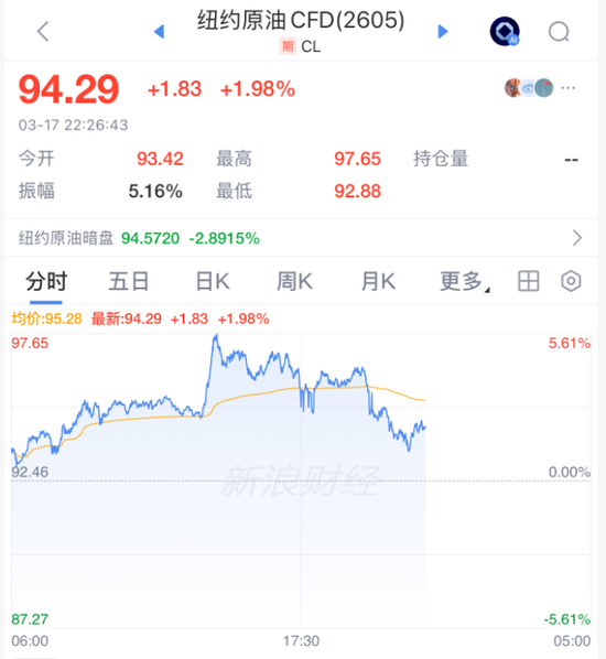 刚刚，全线拉升！霍尔木兹，大消息！  第2张