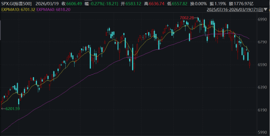 ETF日报:板块层面多数下跌,仅光伏、新能源等板块录得红盘,软件、游戏、石油等板块跌幅居前 第2张 ETF日报:板块层面多数下跌,仅光伏、新能源等板块录得红盘,软件、游戏、石油等板块跌幅居前 第2张