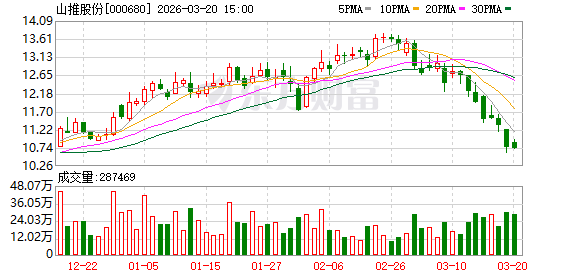 山推股份：公司正在积极筹备港股IPO的加期工作  第1张