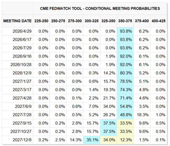 中金：市场对伊朗风险定价充分了吗？  第15张