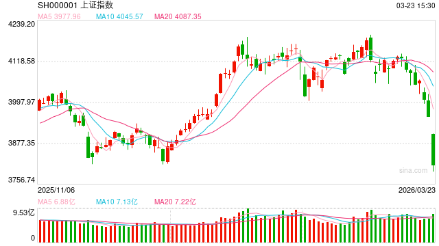 前海开源基金市场快评：短期波动较大  中长期看是很好的抄底机会 第1张