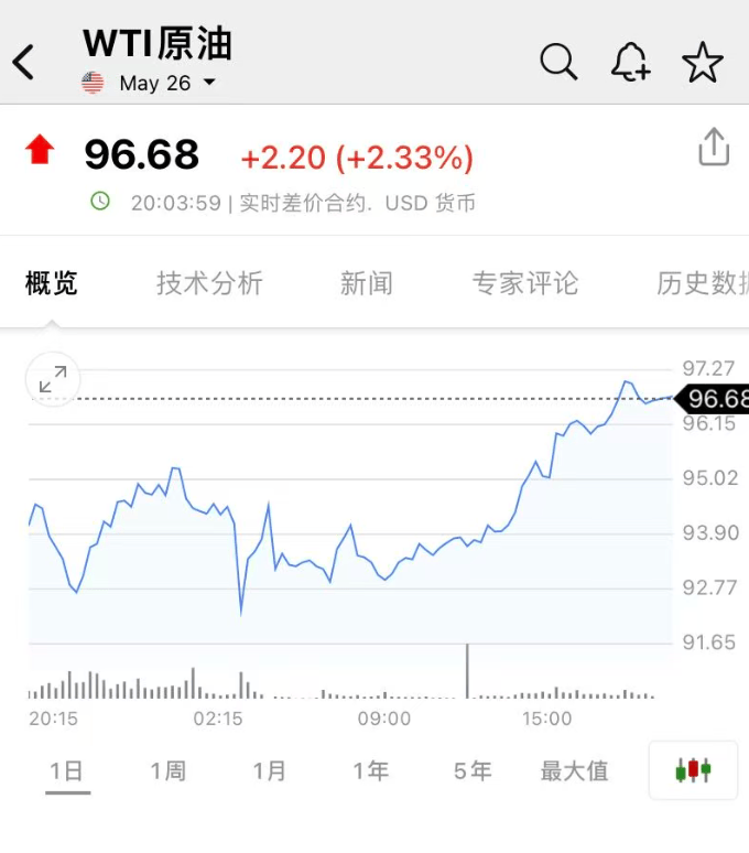 突然大跌！超12万人爆仓  第6张