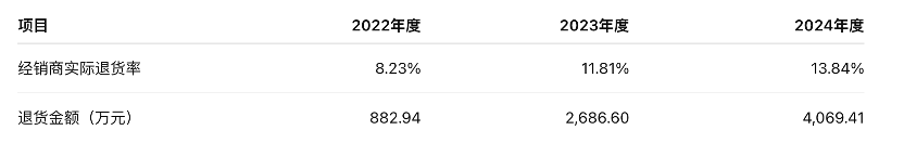 大幅下调半年度业绩,正大种业高度依赖经销渠道 第3张 大幅下调半年度业绩,正大种业高度依赖经销渠道 第3张