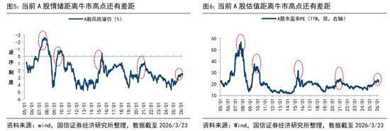 国信证券首席经济学家荀玉根：近期调整是牛市过程中的雷阵雨，“924这轮牛市”还没结束  第5张