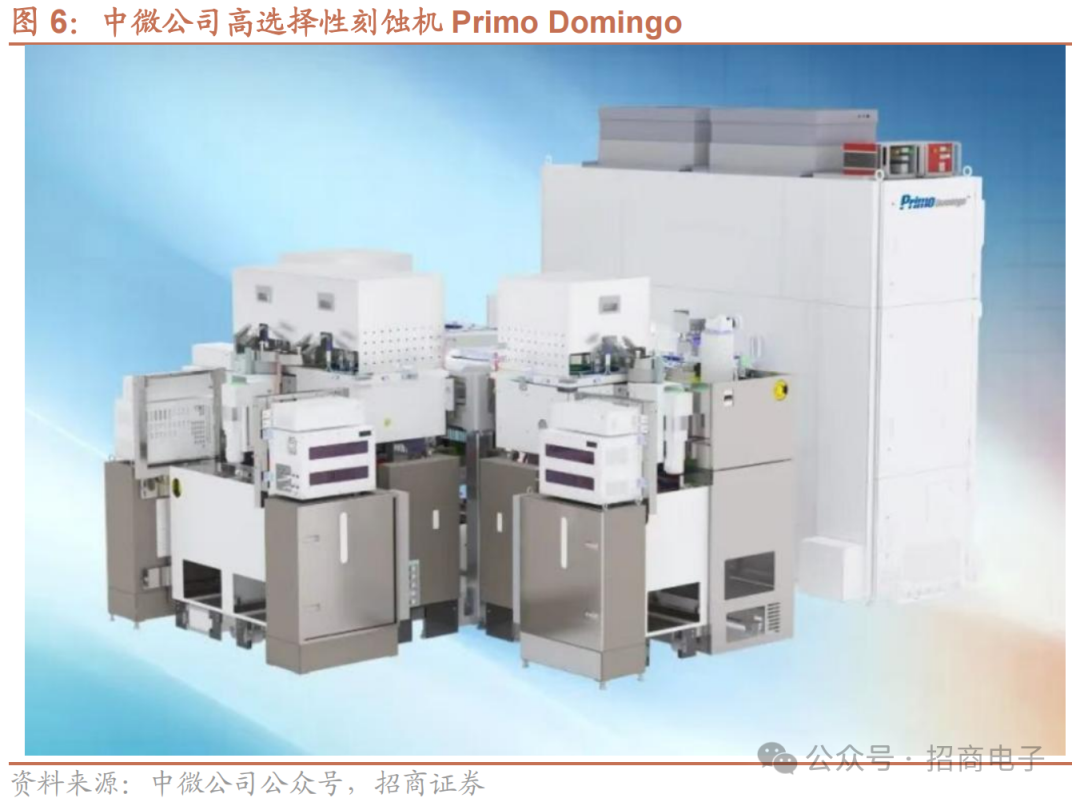 【招商电子】半导体SEMICON大会跟踪报告：AI加速市场空间持续增长，国产设备新品聚焦先进制程及先进封装  第8张