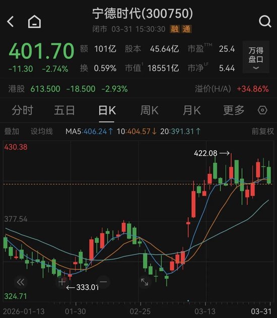 万亿巨头宁德时代,控股股东拟捐赠超20亿元股份 第1张 万亿巨头宁德时代,控股股东拟捐赠超20亿元股份 第1张