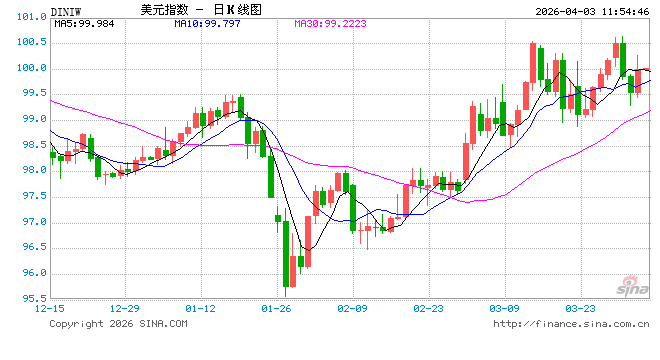 战事头16天美以就打掉260亿美元弹药？全球军火商正“狂揽订单”！  第1张