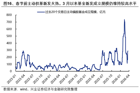 兴证策略：市场波动加大，各类资金动向如何？  第16张