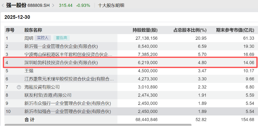 业绩暴增,688809,华为哈勃参股!芯片测试量价齐升,优质概念股稀缺(附名单) 第1张 业绩暴增,688809,华为哈勃参股!芯片测试量价齐升,优质概念股稀缺(附名单) 第1张