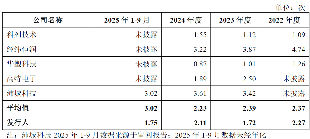IPO雷达| 第三方BMS龙头力高新能IPO再冲刺，如何解释与零跑汽车的 "双向交易"？  第2张