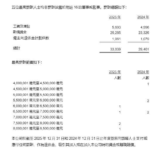 中资券商国际化提速 有员工最高年薪超1500万  第6张