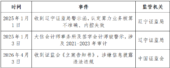 航锦科技（000818）被证监会立案，投资者索赔有望  第1张