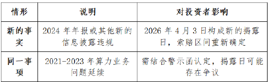 航锦科技（000818）被证监会立案，投资者索赔有望  第2张
