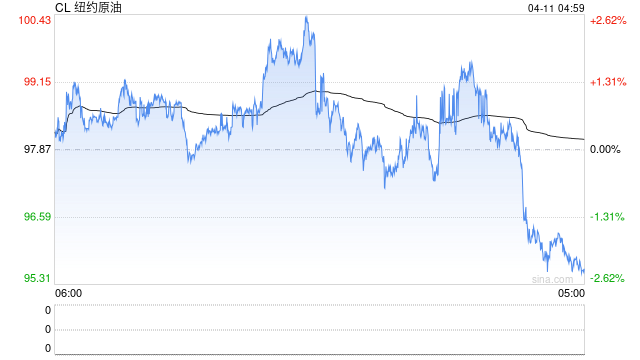 伊朗消息人士称谈判启动条件尚未得到满足  第2张