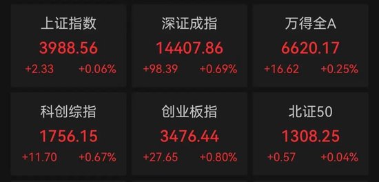 强势翻红,A股对中东冲突“脱敏”?机构研判来了 第1张 强势翻红,A股对中东冲突“脱敏”?机构研判来了 第1张